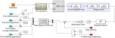 A Model Predictive Controller for the Core Power Control System of a Lead-Cooled Fast Reactor